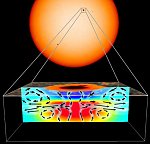 Sunspot structure diagram from SOHO data (NASA)