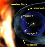 Voyagers at heliosheath illustration (NASA/JPL)