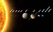 12 planet solar system illustration (IAU)