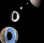 Ganymede and Callisto interior illustration (SwRI)