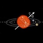 Kepler-56 tilted orbits illustration (NASA)