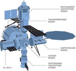 Russian space station proposal, Nov 2014 (Kommersant)